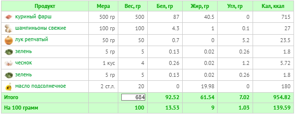 (расчет калорий  Calorizator.ru)