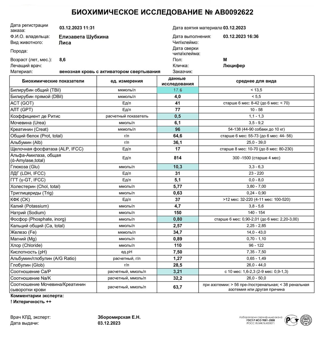 биохимия крови 