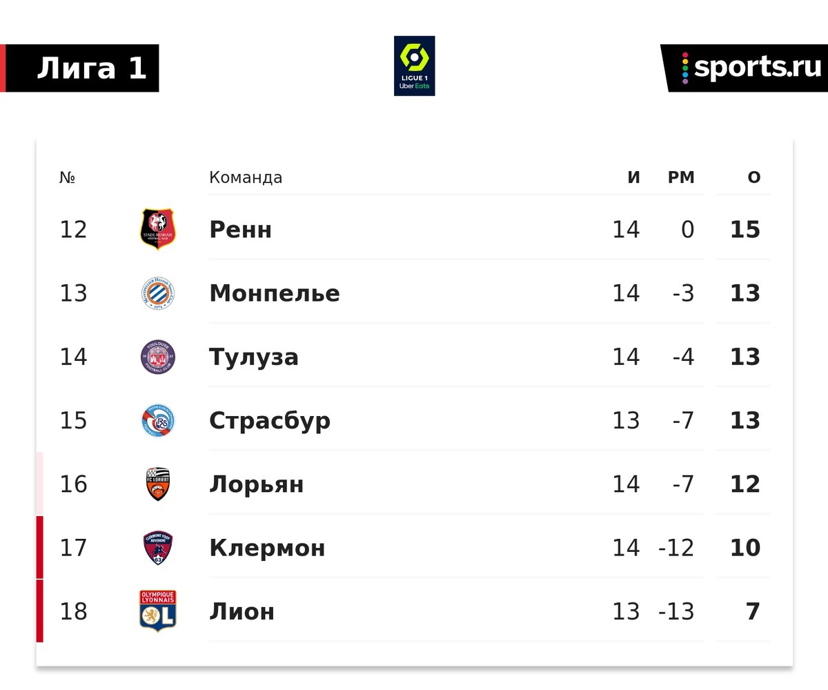 Из-за Тейлор Свифт «Лион» не сыграет дома, если рухнет в стыки. Чего? |  Sports.ru | Дзен