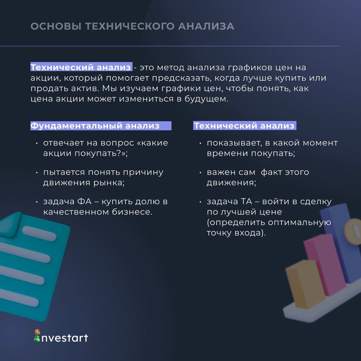 Основы технического анализа | INVESTART | Инвестиции и теханализ | Дзен