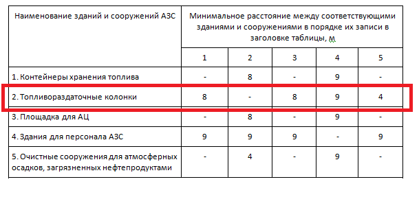 Колонки топливораздаточные ТРК Нара 27 М1С