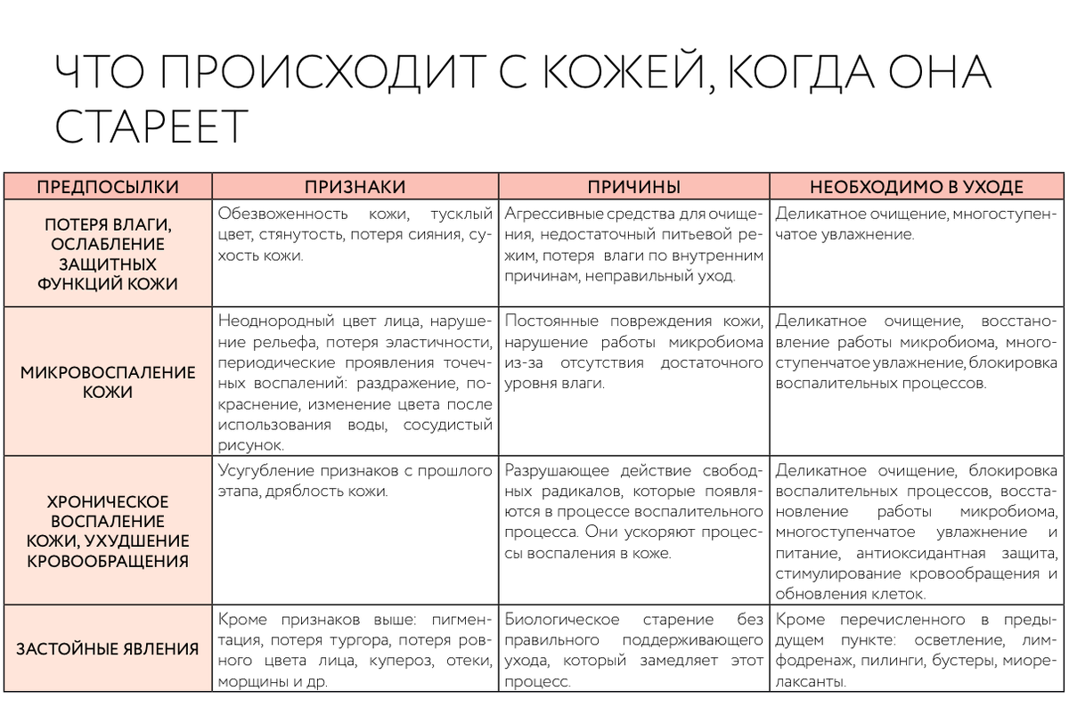 Почему кожа стареет? И какой уход нужен после 40? | Крымская Роза | Дзен