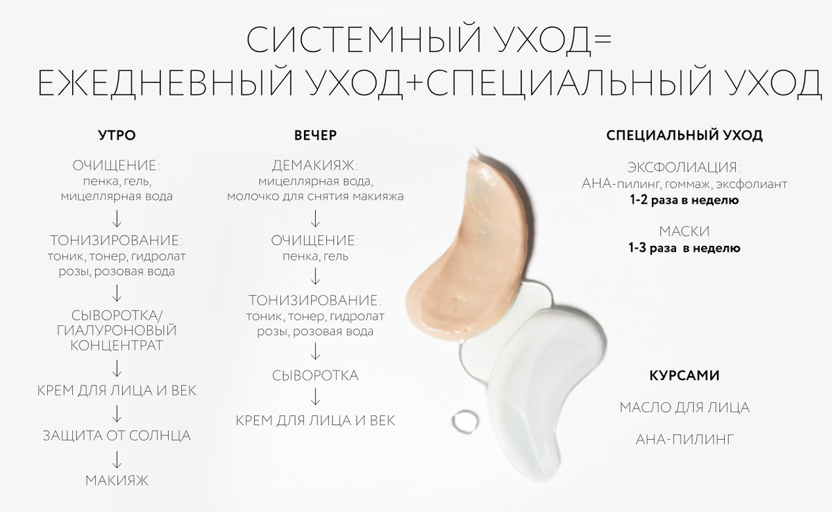 Системный уход с помощью натуральной косметики "Крымская роза"