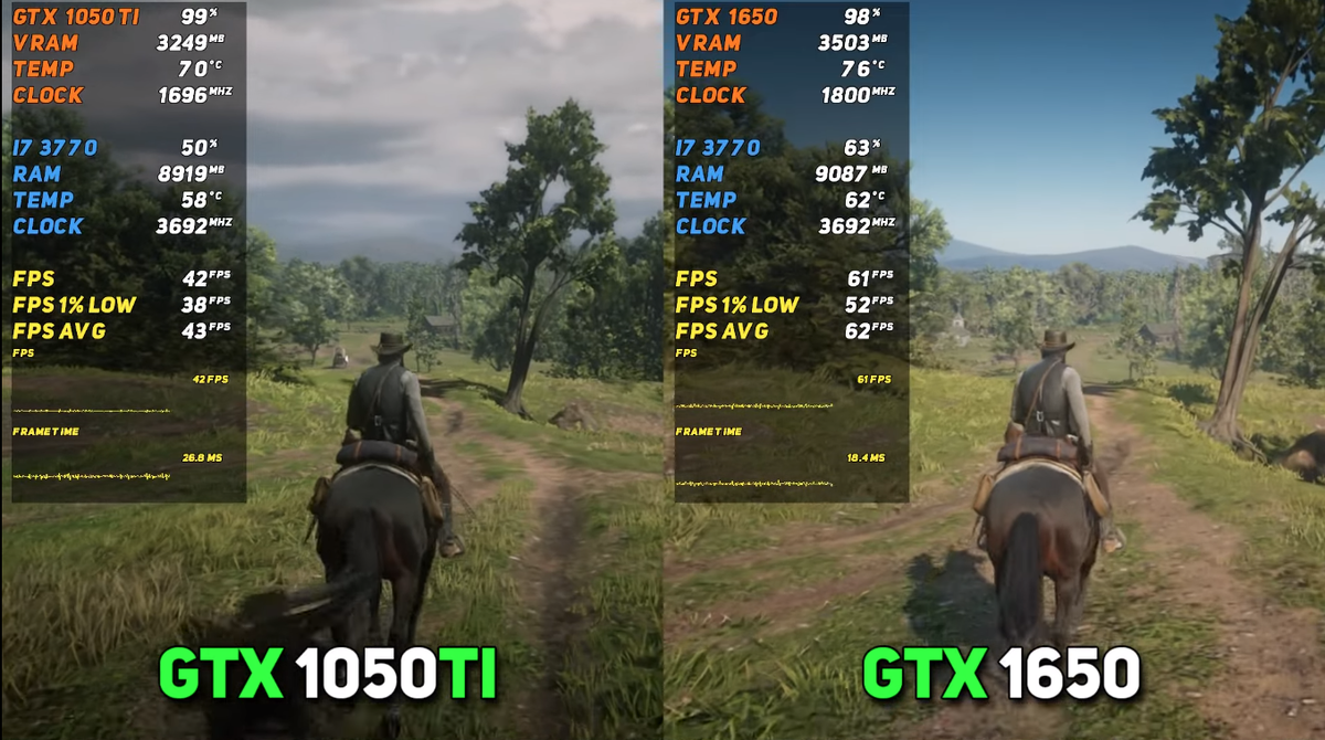 Сравнение FPS в играх: GTX 1050Ti vs GTX 1650 | Рейтинги железа | Дзен