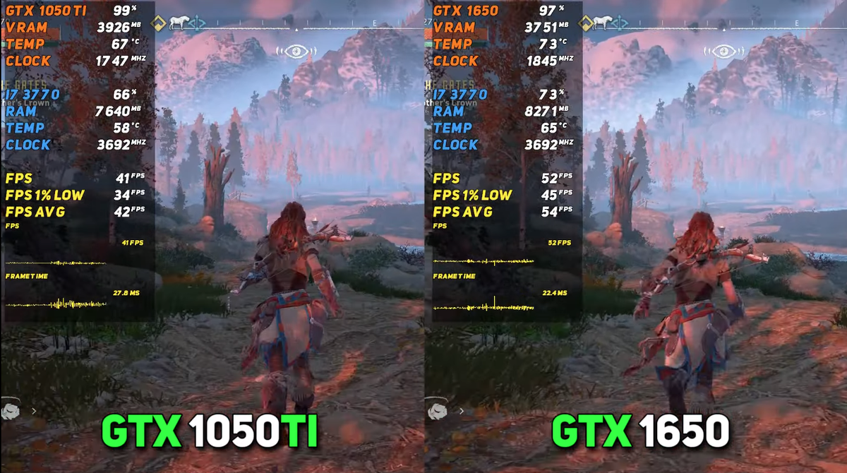 Сравнение FPS в играх: GTX 1050Ti vs GTX 1650 | Рейтинги железа | Дзен