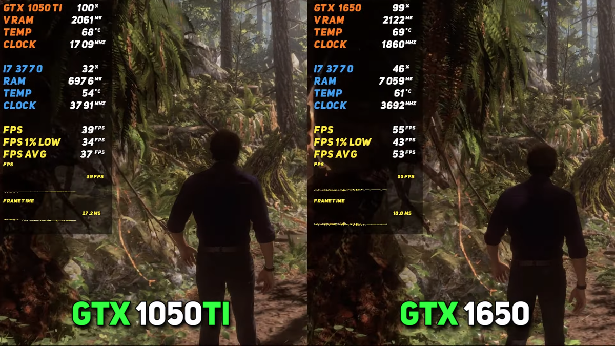 Сравнение FPS в играх: GTX 1050Ti vs GTX 1650 | Рейтинги железа | Дзен