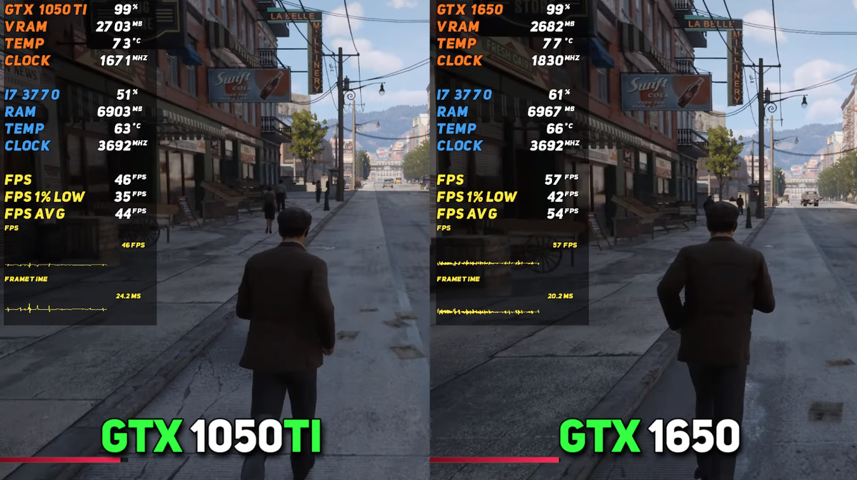 Сравнение FPS в играх: GTX 1050Ti vs GTX 1650 | Рейтинги железа | Дзен