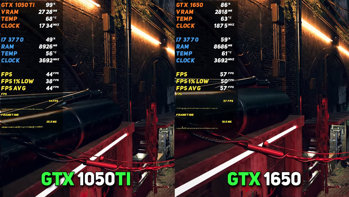 Сравнение FPS в играх: GTX 1050Ti vs GTX 1650 | Рейтинги железа | Дзен