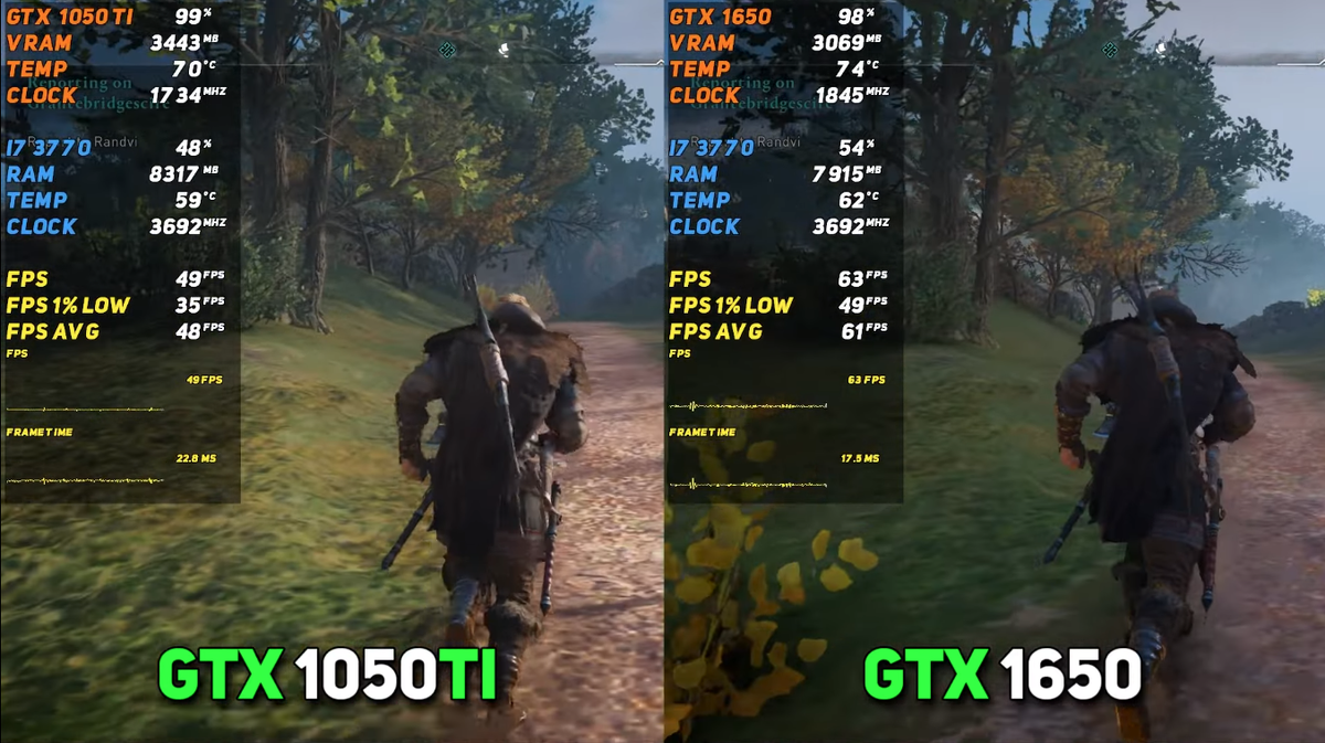 Сравнение FPS в играх: GTX 1050Ti vs GTX 1650 | Рейтинги железа | Дзен