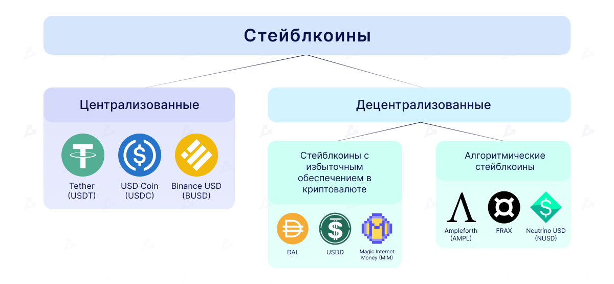 Usdc альткоин или стейблкоин актив