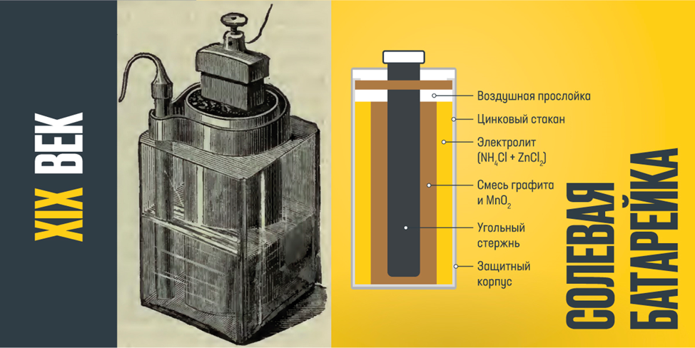 Эволюция батареек: от Вольтова столба до Честной ёмкости | IEK GROUP | Дзен