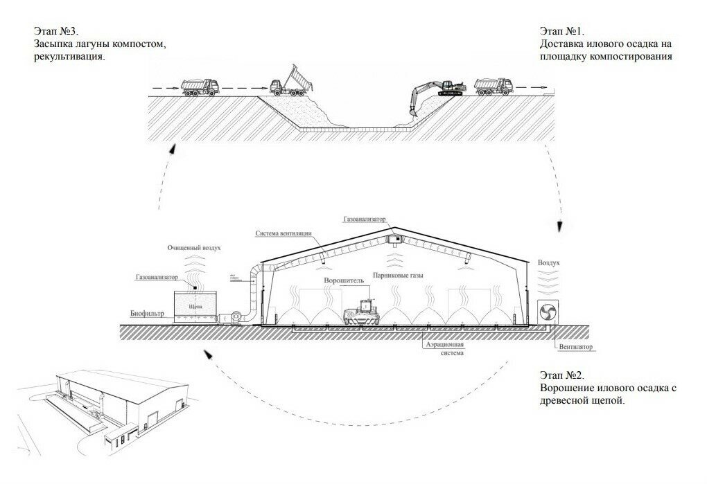 Компостирование отходов схема