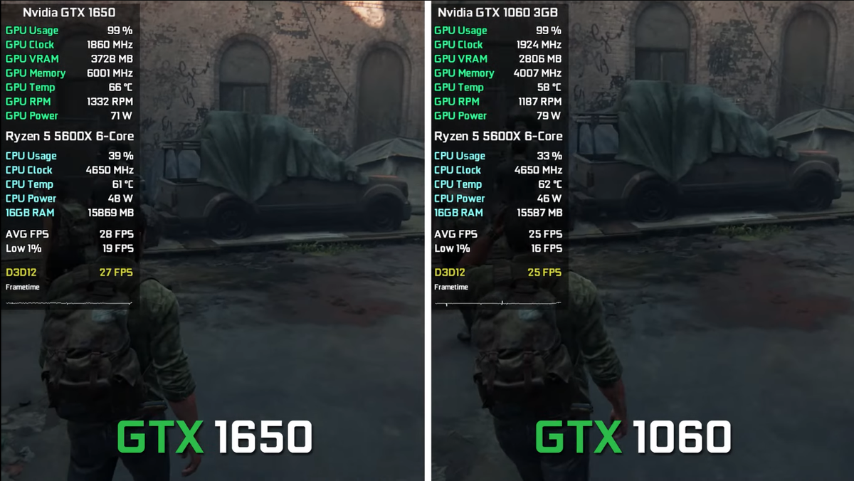 Тесты в играх: GeForce GTX 1650 vs GTX 1060 6gb | Рейтинги железа | Дзен