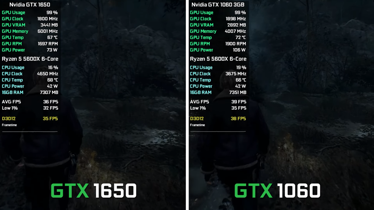 Тесты в играх: GeForce GTX 1650 vs GTX 1060 6gb | Рейтинги железа | Дзен