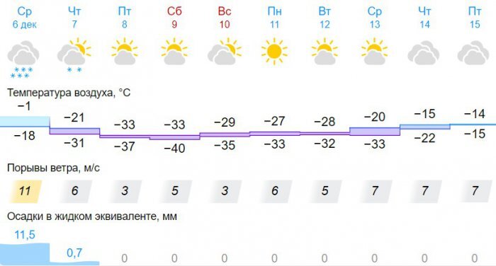 Фото: gismeteo.ru