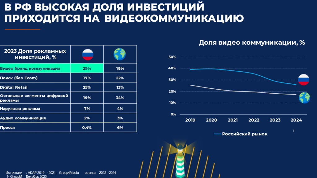 Регионы россии социально экономические показатели 2021