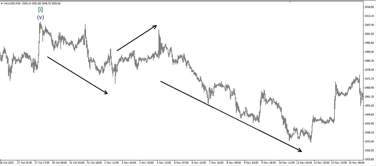 Рис. 1. Коррекция