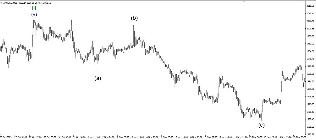 Рис. 2. Зигзаг