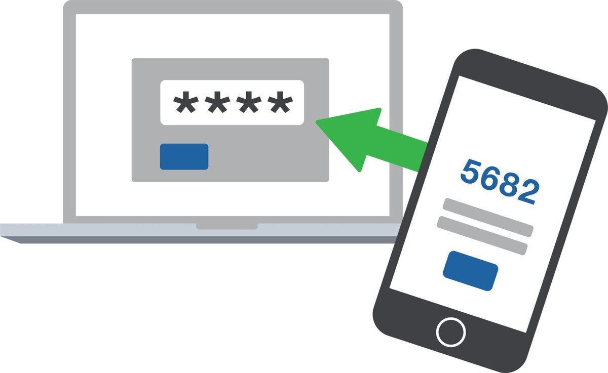 Двухфакторная аутентификация: почему она важна и как ее настроить |  Цифровая безопасность: как защитить себя в онлайн-мире | Дзен