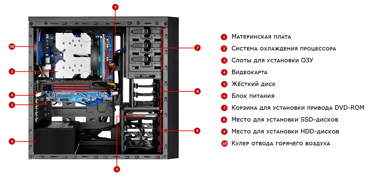 Проект как собрать компьютер