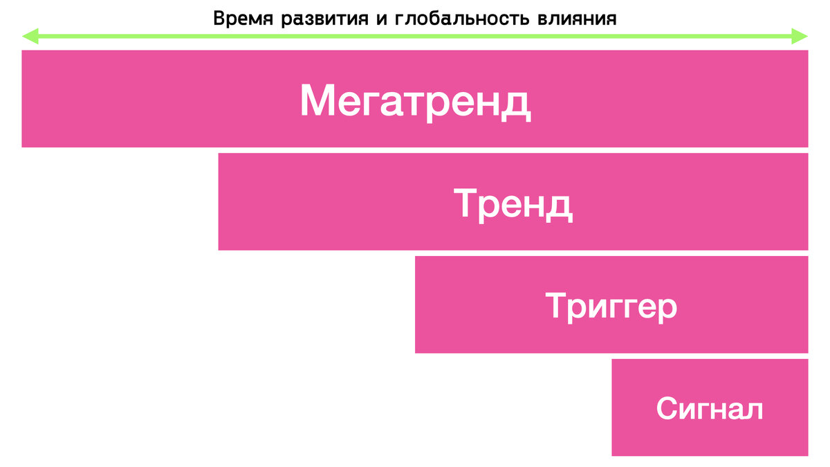 Трендвотчинг простыми словами. Все, что нужно знать о трендвотчинге на  примерах. | Олег Богатырев | Дзен