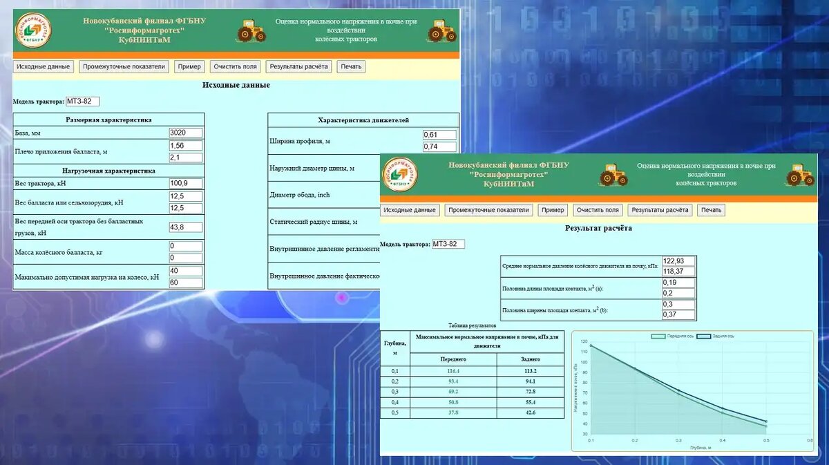 Запатентована новая программа по оценке воздействия движителей на почву |  ГлавПахарь | Дзен