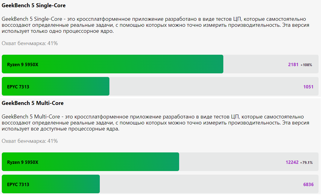 Сравнение производительности EPYC 7313 и Ryzen 5950X