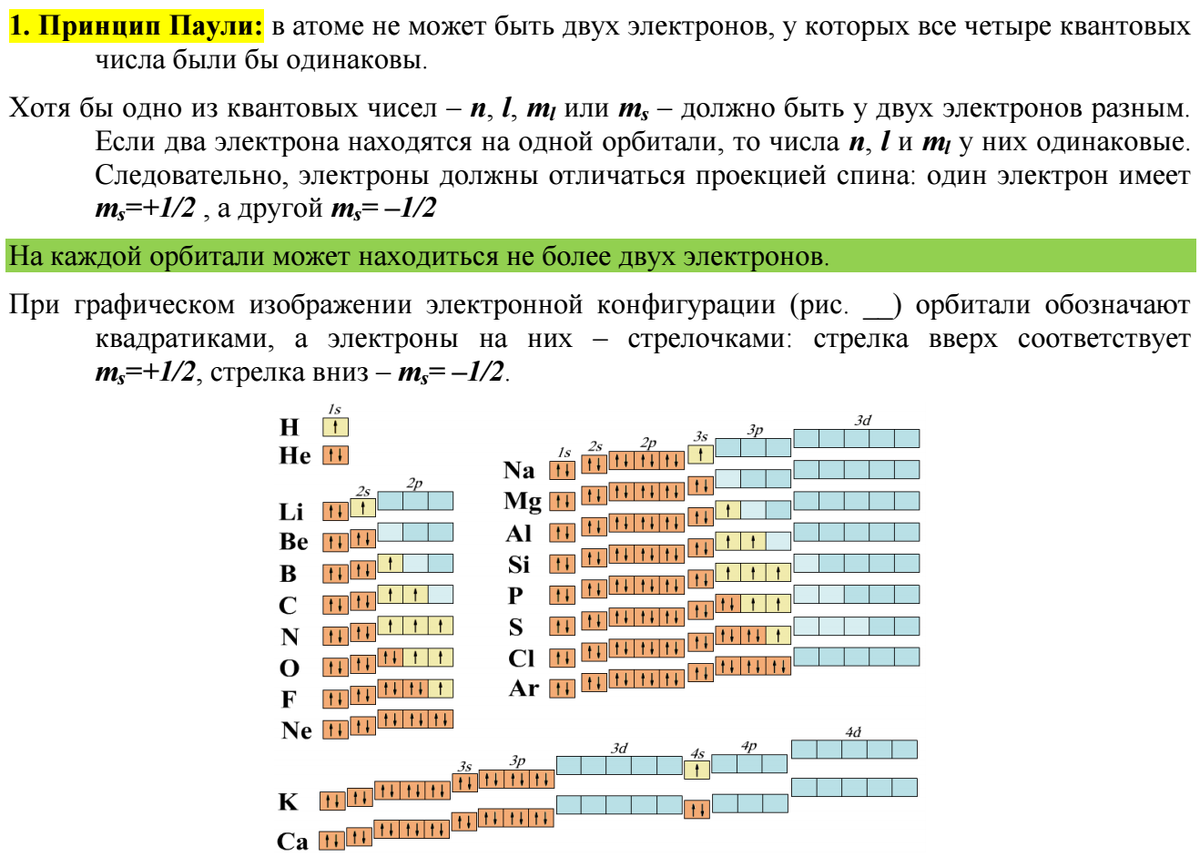 Число неспаренных электронов в атоме магния