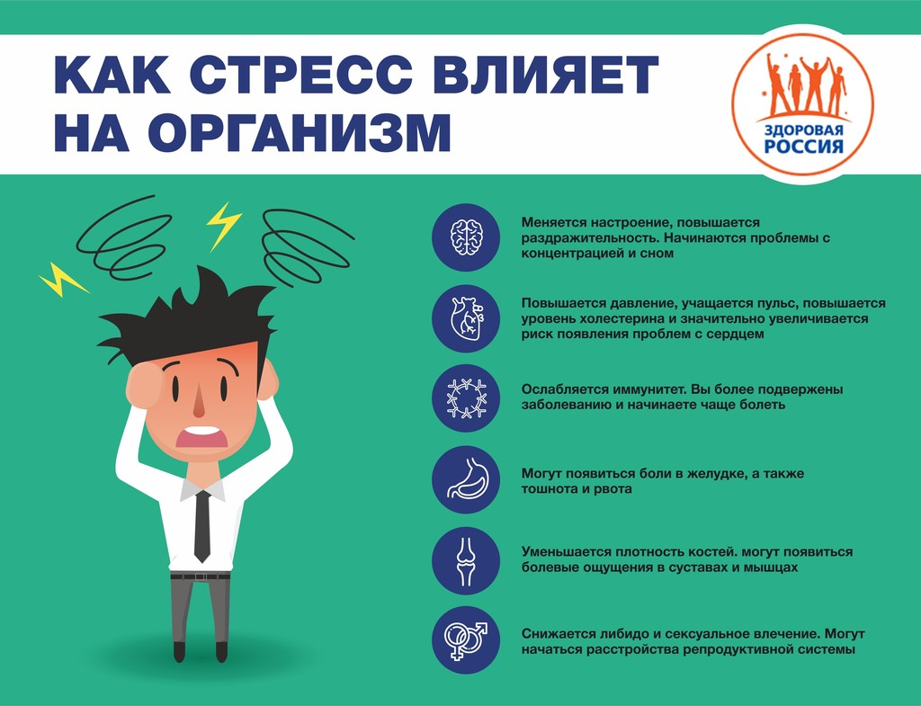 Восстановление сил и энергии. Стресс вывод. Стресс и психическое здоровье человека. Виды стресса. Стресс и его влияние на человека доклад.