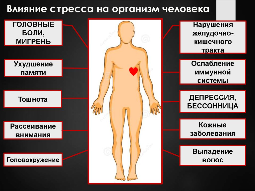 Нарушения после 40. Влияние стресса на организм. Влияние стресса на здоровье человека. Влияниестрессс на здоровье. Стресс и его влияние на человека.