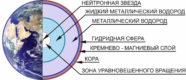 Модель Строения Земли