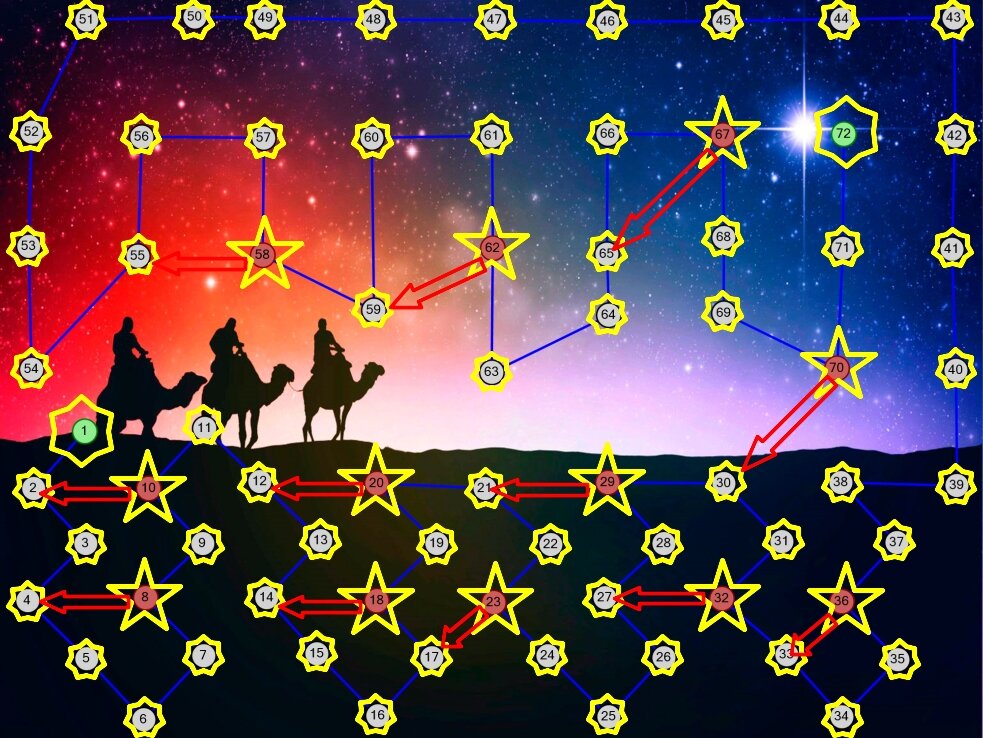 Бросайте кубик и двигайтесь вместе с мудрецами к звезде Рождества . Но  берегитесь попасть на  пункты отмеченные красным ( пятиконечные звёзды ) , тогда вам придётся  вернутся туда куда указывают  стрелки . 