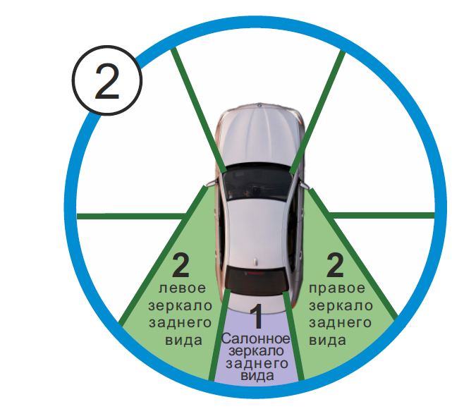 Зеркала автомобиля