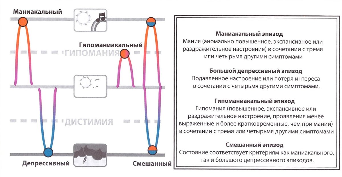 Stahl's Essential Psychoparmacology Neuroscientific Basis and Practical Application; Illustrations by Nancy Muntner