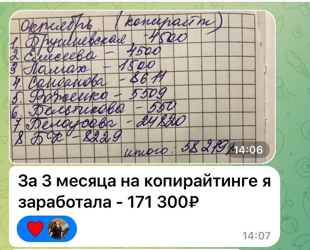 Результаты моих учеников