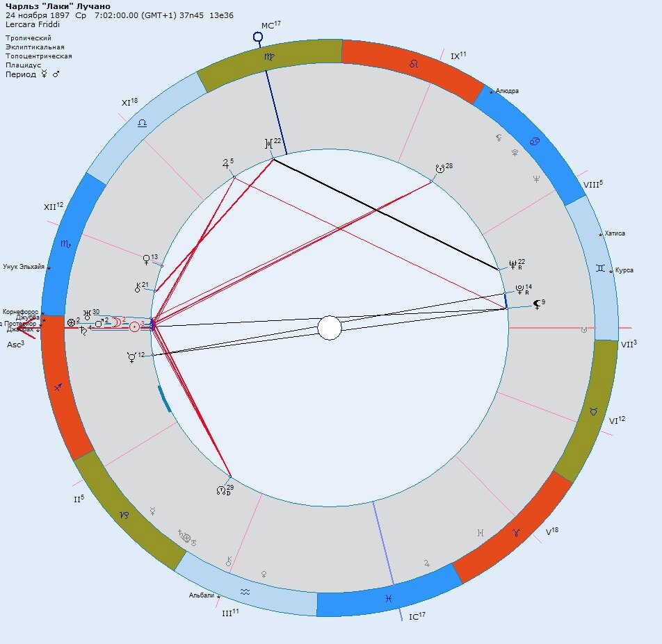 Лаки Лучано. 24.11.1897, Леркара-Фридди, Сицилия, Италия. 07:02 (GMT +1)
