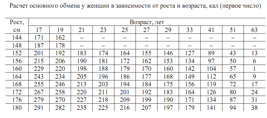 взято из интернет-источника