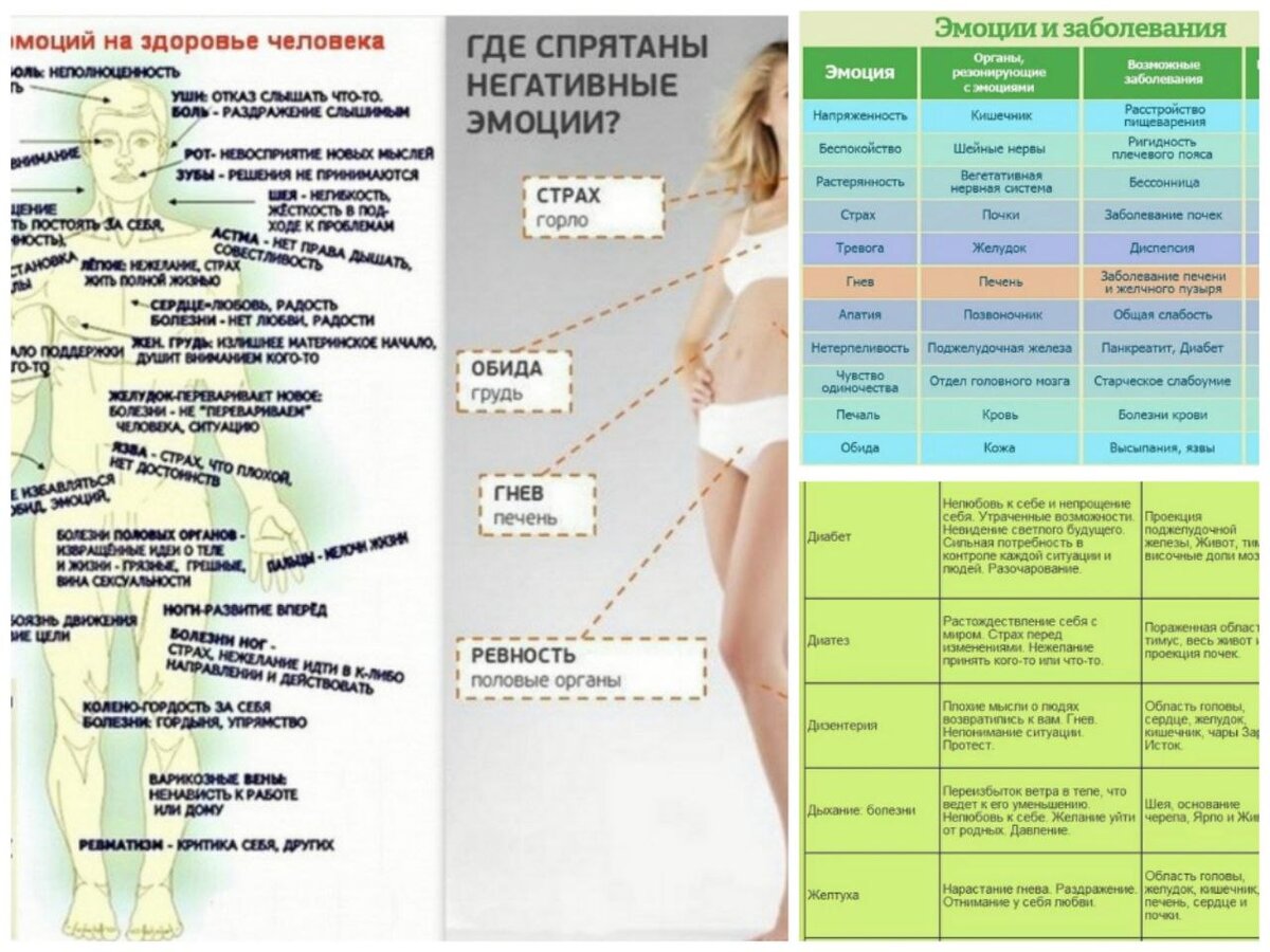 На таких рисунках или в таблицах обычно коротко представлены причины проблем или эмоции, которые, якобы, их вызывают