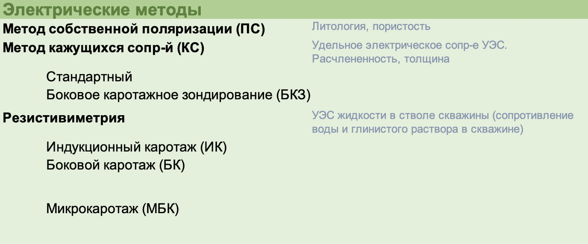 Электрические методы