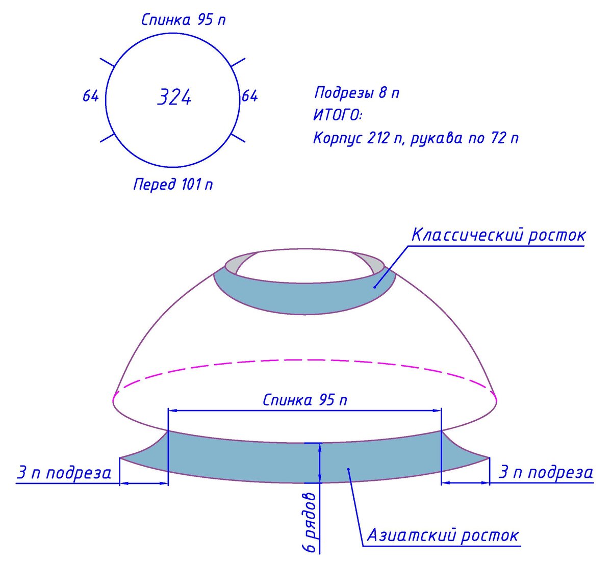 Основные параметры джемпера с круглой кокеткой 