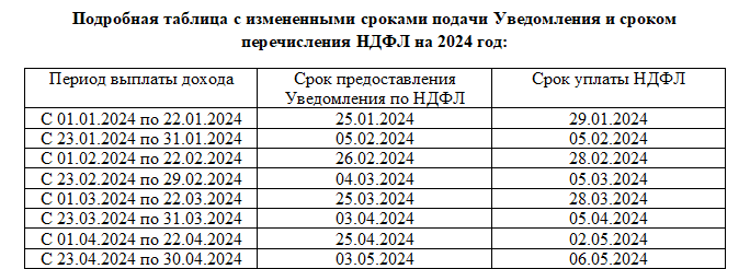 Уведомление об исчисленных суммах налогов коды периодов