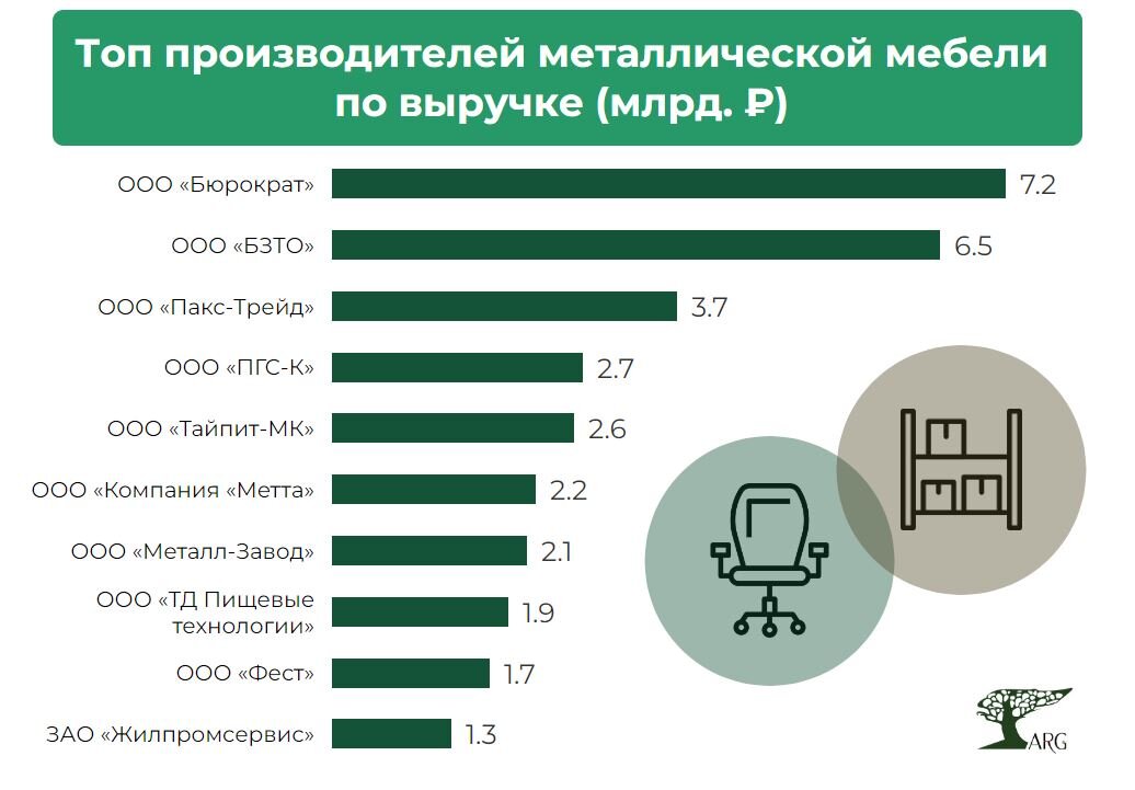 Рейтинг производителей мебели в россии