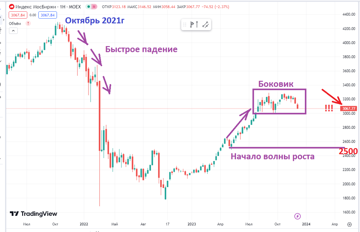 Налог для самозанятых в 2023 году: кому подходит и сколько платить