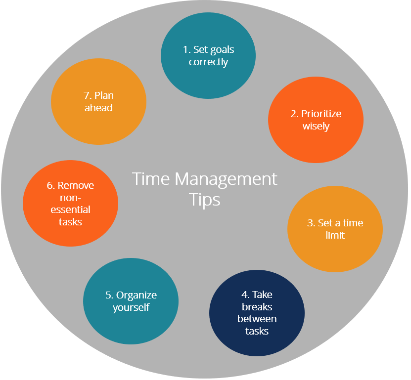 Управление временем обучение. Менеджмент времени. Time Management Tips. Тайм менеджмент на английском. Effective time Management