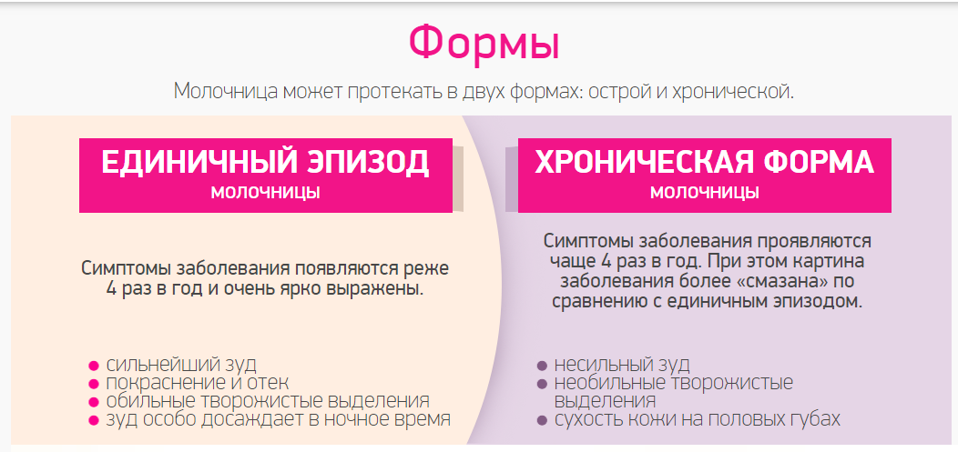 Молочница: как избавиться - Как снять неприятные симптомы жжения и зуда при кандидозе