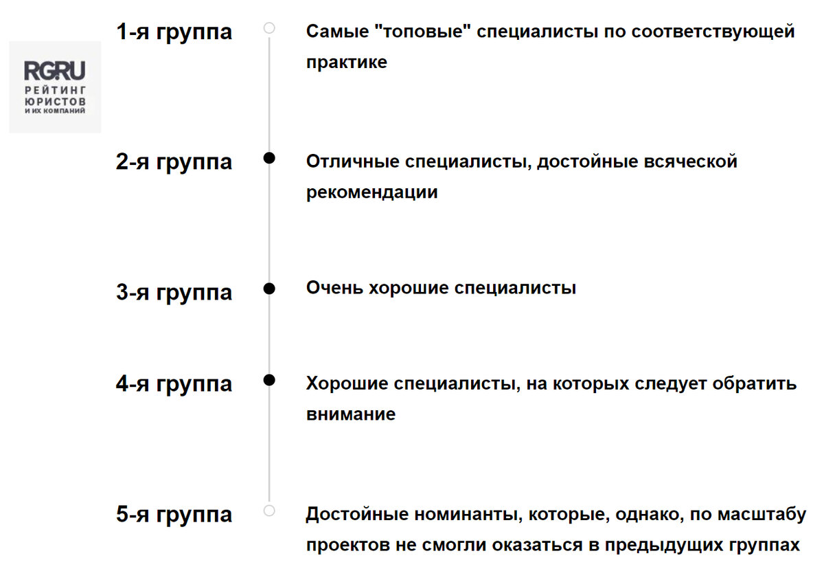 Группы номинантов 