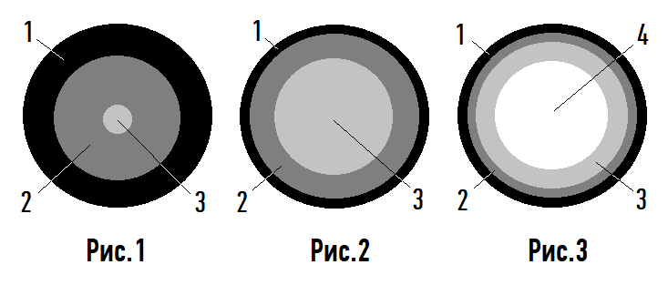 Рис.1 - освоение темы на фазе "Ученик", Рис.2 - освоение темы на фазе "Мастер", Рис.3 - освоение темы на фазе "Творец".