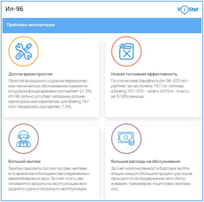Инфографика: vistat.org