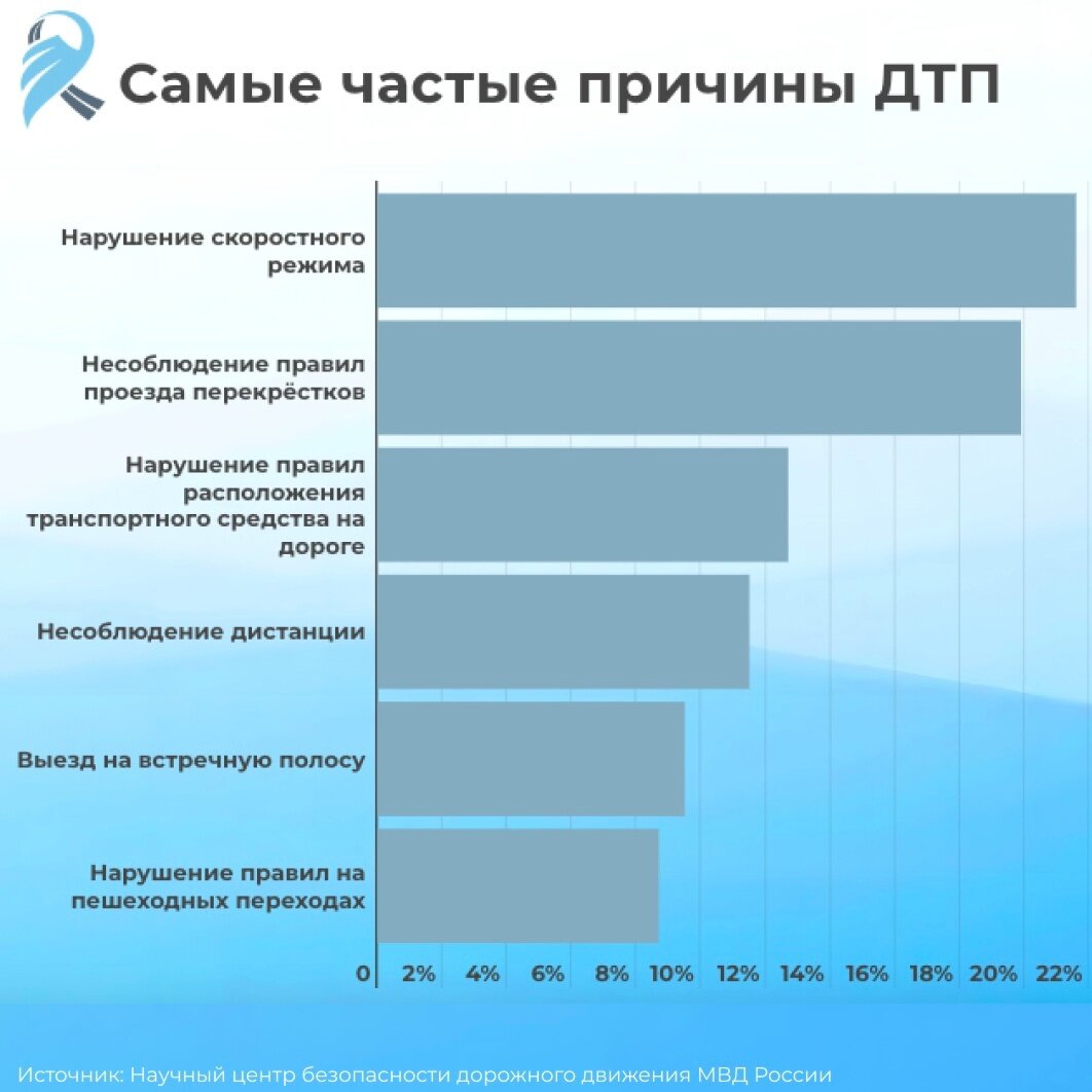 Фонд против дтп. Фонд против дтп. Статистика по легализации преступных доходов. Фонд мы вместе москва. Какие семечки в напитке алоэ есть.