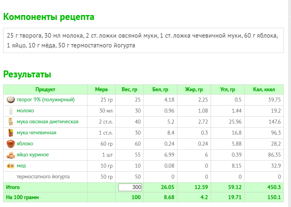 анализатор рецептов